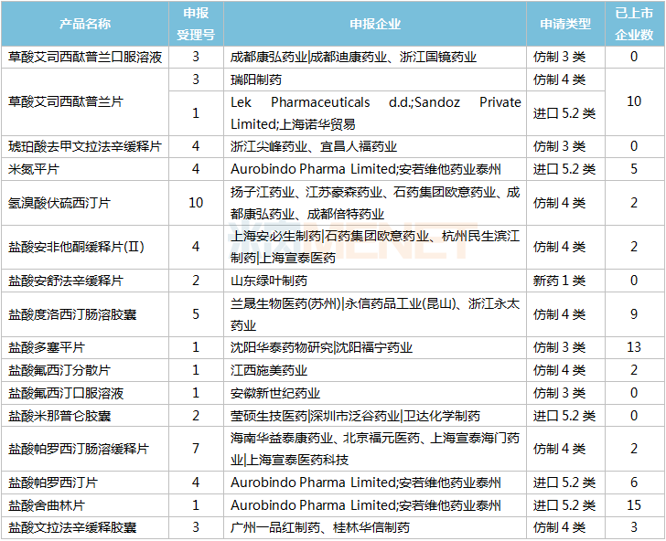 抗抑郁药TOP10大洗牌！“铁三角”被打破 绿叶、人福等新品来袭