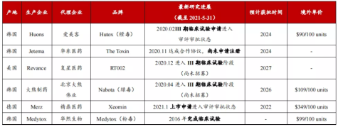 百亿收购案背后：一支瘦脸针搅动医美江湖