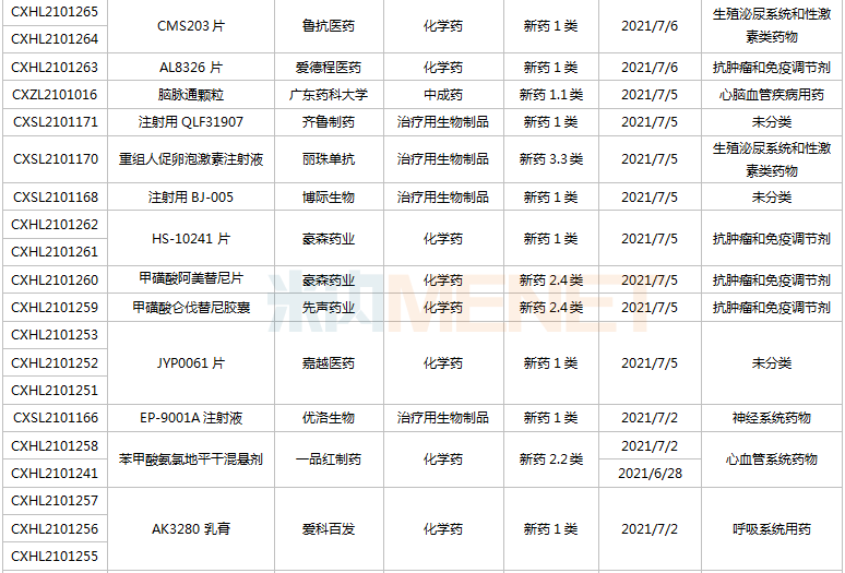 一批新药将上市：恒瑞、东阳光、正大天晴...