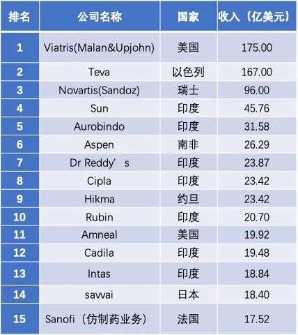 非洲为什么会成为印度药企美国外第二大市场？