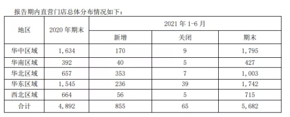 老百姓上半年营收74.6亿，并购11起，自有品牌放量