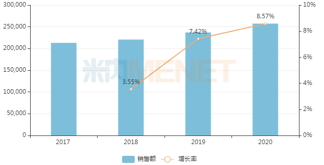 科伦1类新药来袭 今年已有7款新药获批临床