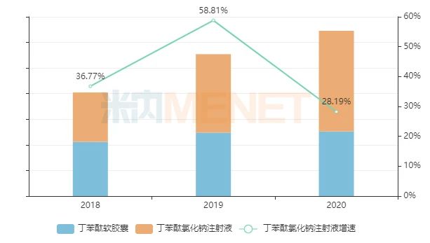 汇宇首个新药来了 抢食60亿心血管大品种