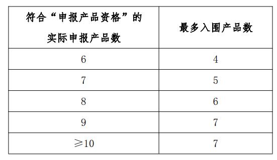 11月26日！胰岛素国采正式竞标 最高有效申报价公布