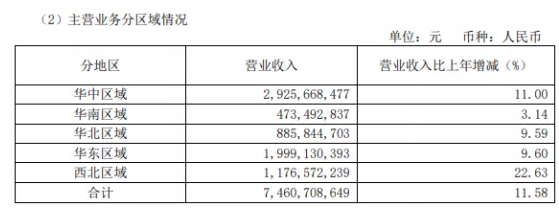 老百姓上半年营收74.6亿，并购11起，自有品牌放量