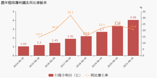 老百姓上半年营收74.6亿，并购11起，自有品牌放量