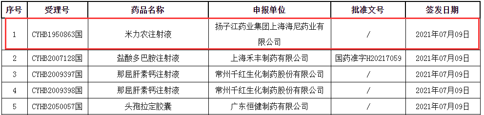 9亿注射剂！扬子江拿下第3家过评