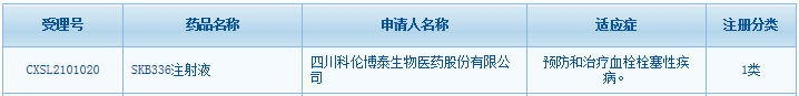 科伦1类新药来袭 今年已有7款新药获批临床