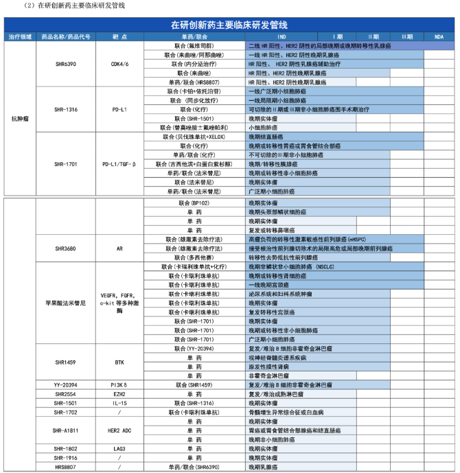 恒瑞半年报国内外研发管线霸屏！转型压力正在释放？