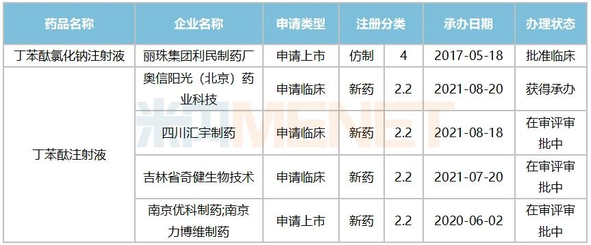 汇宇首个新药来了 抢食60亿心血管大品种