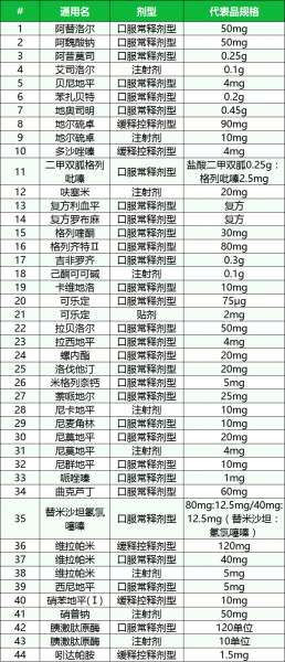 “三高”药物带量采购来了！这44个品种列入……