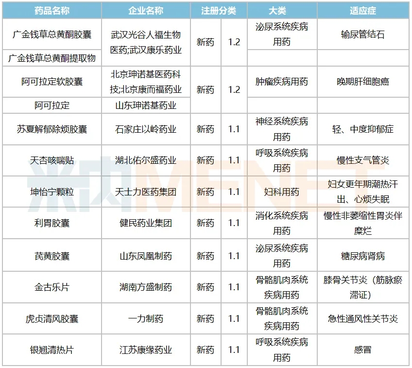 中药1类新药迎井喷，人福、康缘…12个重磅冲刺上市！