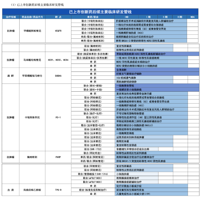 恒瑞半年报国内外研发管线霸屏！转型压力正在释放？