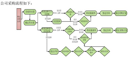 益丰大药房年报出炉，营业收入增长 27.91%