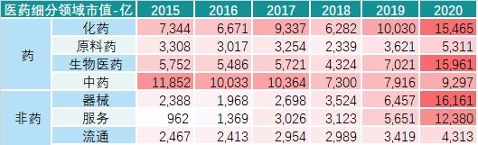 2021药企市值大洗牌！医美、疫苗上市公司直冲榜单前列