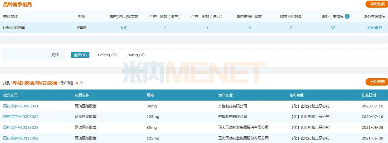 国产第3家！南京正大天晴拿下2亿止吐药阿瑞匹坦胶囊