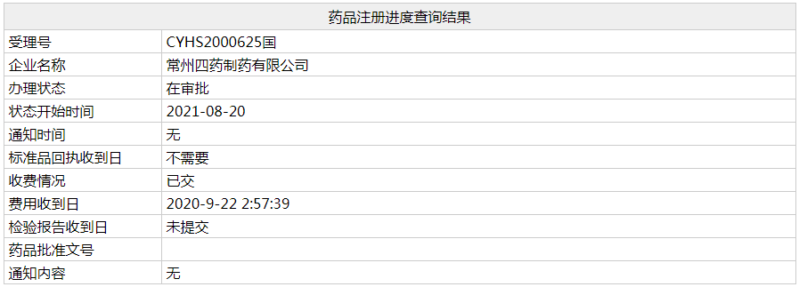 50亿降压药新剂型 这家药企将拿下