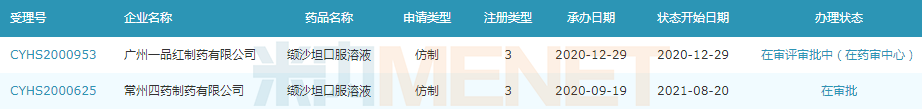 50亿降压药新剂型 这家药企将拿下