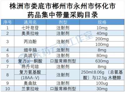 湖南五市联盟第二批药品集采开启，10品种纳入，螺旋降价规则继续！