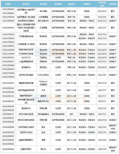 一批新药将上市：恒瑞、东阳光、正大天晴...