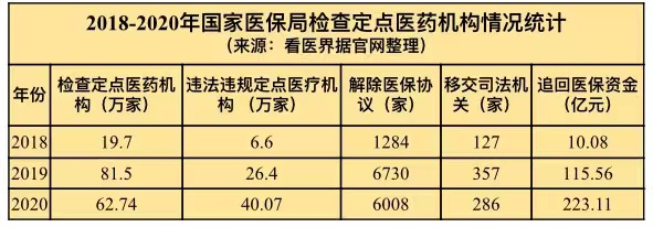 让一家医院吐出9000万！超级医保局的三年“打虎记”