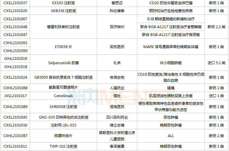 一批新药将上市：恒瑞、东阳光、正大天晴...