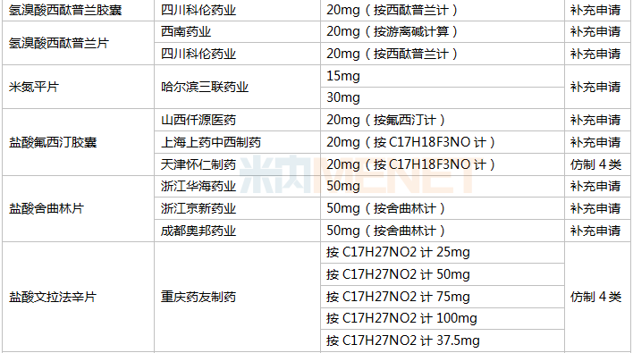 抗抑郁药TOP10大洗牌！“铁三角”被打破 绿叶、人福等新品来袭