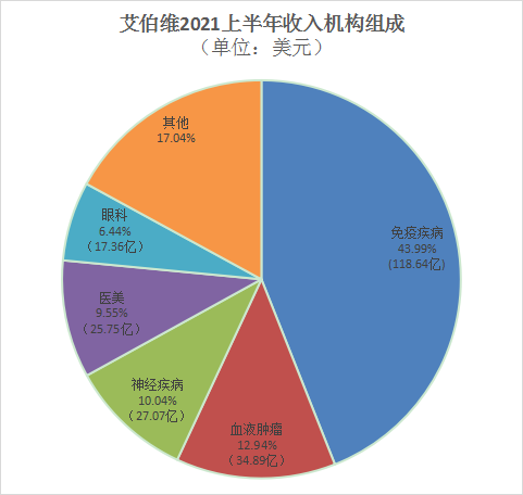 药企营收Top20 强生、罗氏、辉瑞、拜耳……