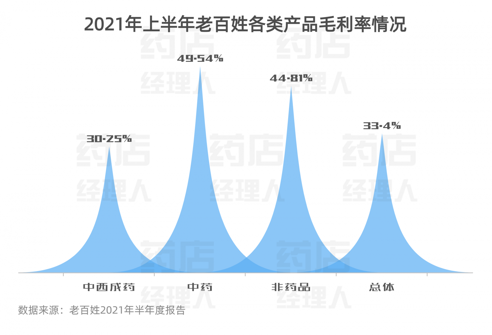 上市药店PK：大参林最挣钱、益丰增速最快…