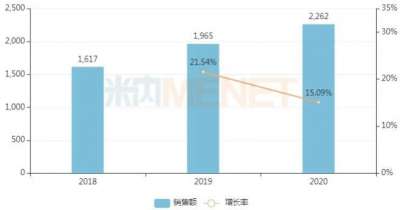 国产第3家！南京正大天晴拿下2亿止吐药阿瑞匹坦胶囊