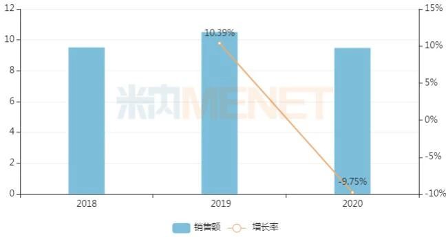 9亿注射剂！扬子江拿下第3家过评