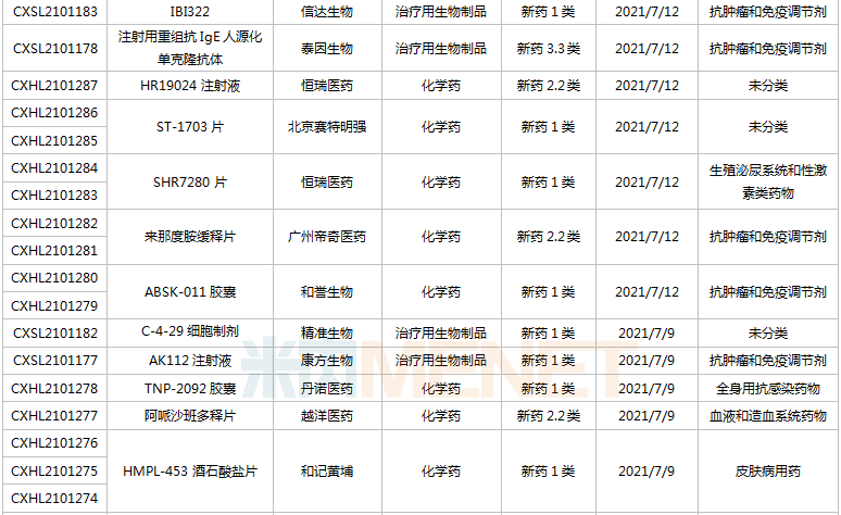 一批新药将上市：恒瑞、东阳光、正大天晴...