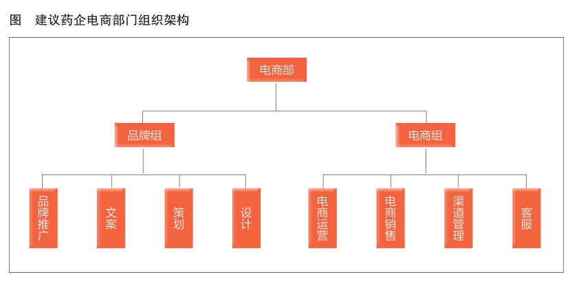 医药企业如何开展互联网营销？