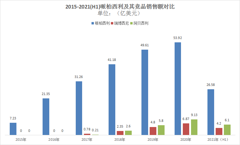 药企营收Top20 强生、罗氏、辉瑞、拜耳……