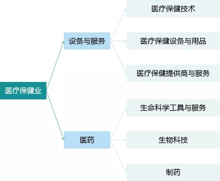 从新三板到北交所 新一波热门医药股来临