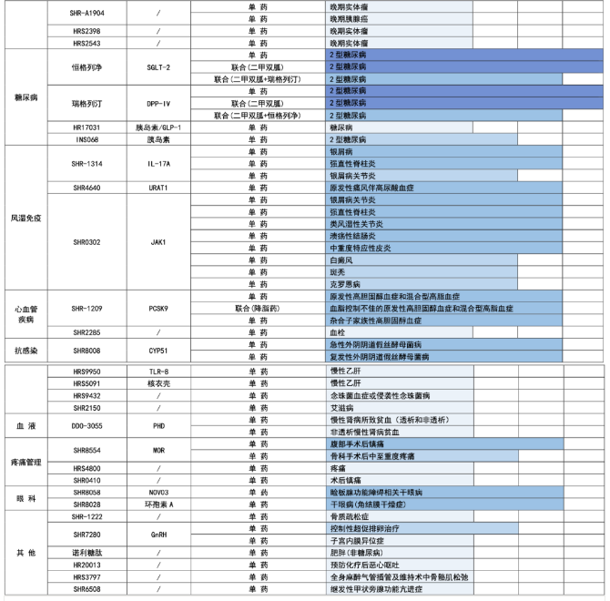 恒瑞半年报国内外研发管线霸屏！转型压力正在释放？