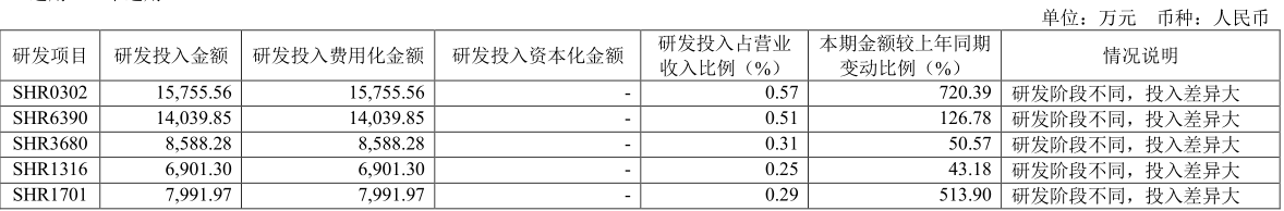 恒瑞2020年财报：营收277亿 肿瘤药贡献55% PD-1增3倍！