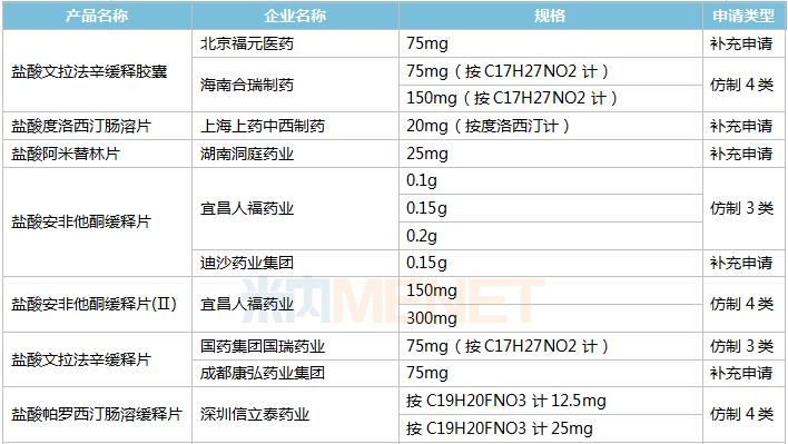 抗抑郁药TOP10大洗牌！“铁三角”被打破 绿叶、人福等新品来袭