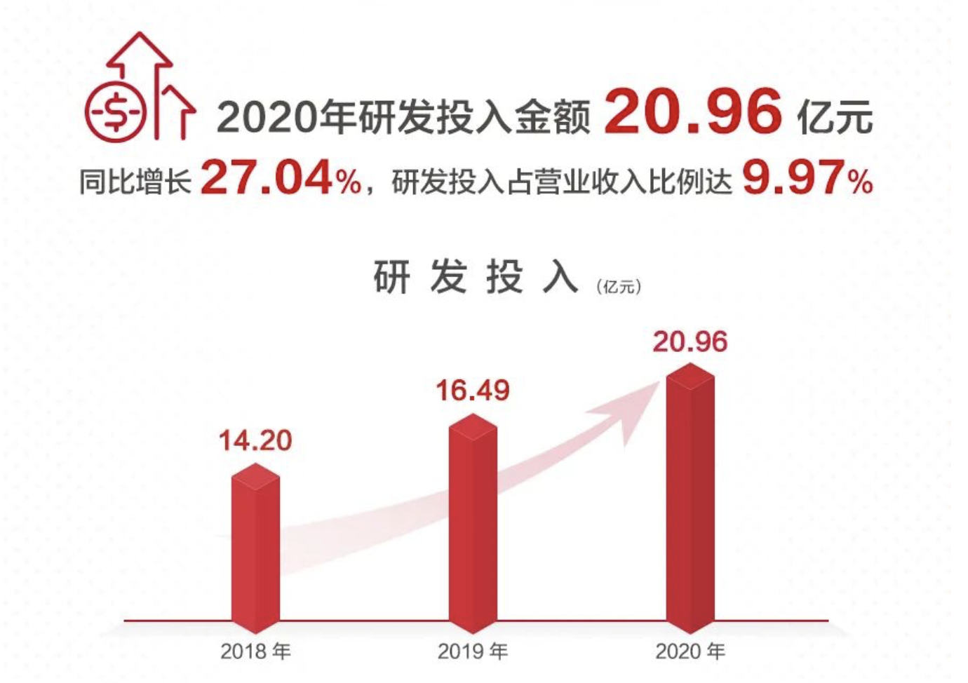 迈瑞公布66亿利润成因，剧透下一步战略