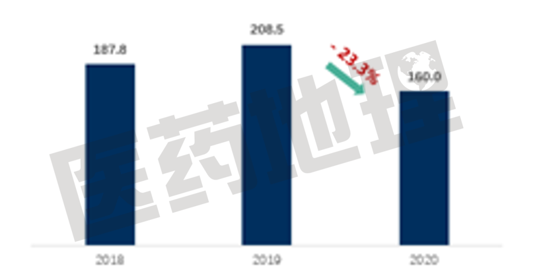 集采落地 三大药品销售终端对比 谁将是最大赢家？