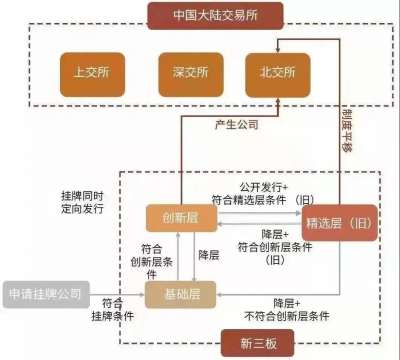 从新三板到北交所 新一波热门医药股来临