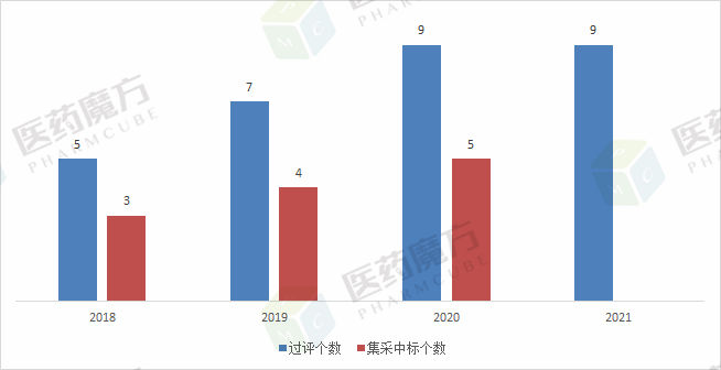 恒瑞2020年财报：营收277亿 肿瘤药贡献55% PD-1增3倍！