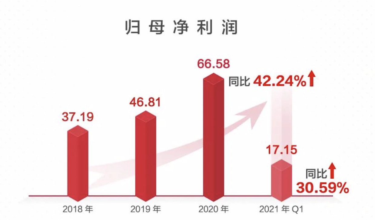 迈瑞公布66亿利润成因，剧透下一步战略