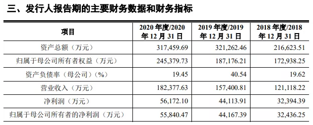 威高骨科拟募资18.8亿，分拆上市科创板