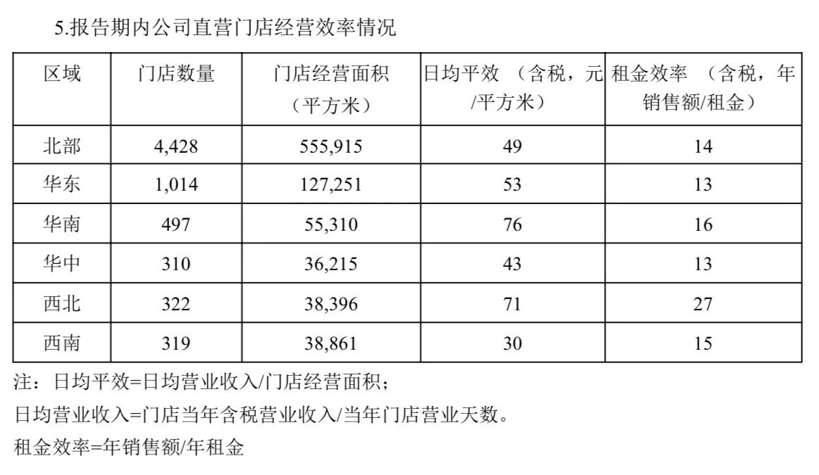 国大药房半年报：半年营收108亿 半年净增门店565家