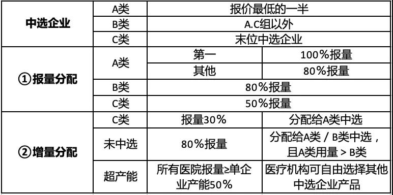 十药企大战在即！胰岛素国采小企业难逆袭？