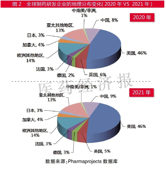 赛诺菲重回Top10 全球新药研发格局有何变化？