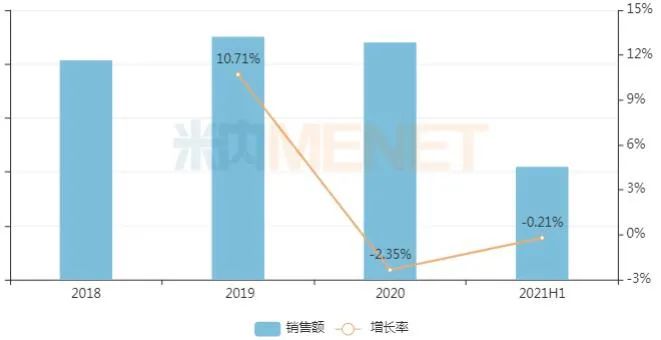 抗抑郁药TOP10大洗牌！“铁三角”被打破 绿叶、人福等新品来袭