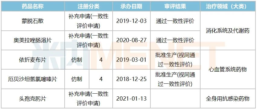 零售卖超10亿的消化性溃疡药 这家湖南药企过评