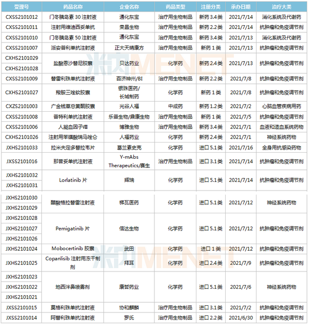 一批新药将上市：恒瑞、东阳光、正大天晴...